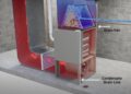 How To Find Condensate Drain Line | Gas Furnace