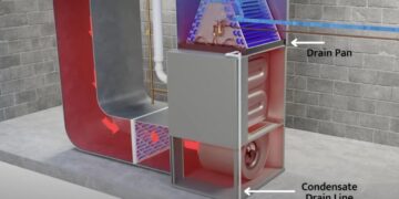 How To Find Condensate Drain Line | Gas Furnace
