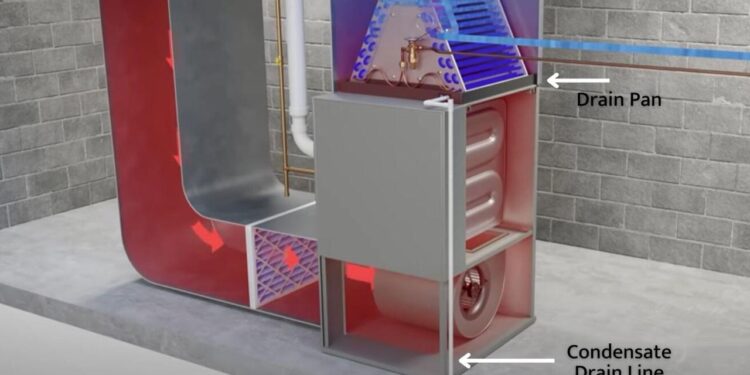How To Find Condensate Drain Line | Gas Furnace