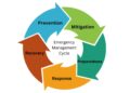 Emergency Management And Disaster Preparedness – AGAY