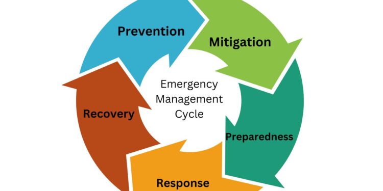Emergency Management And Disaster Preparedness – AGAY