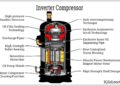 Circuit Of Inverter Air Conditioners Work
