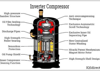 Circuit Of Inverter Air Conditioners Work