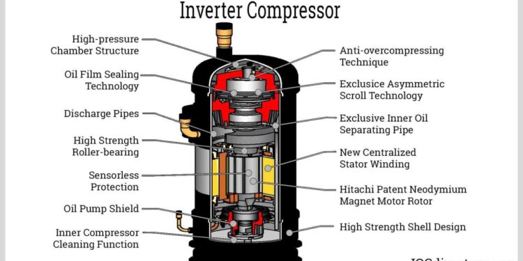Circuit Of Inverter Air Conditioners Work